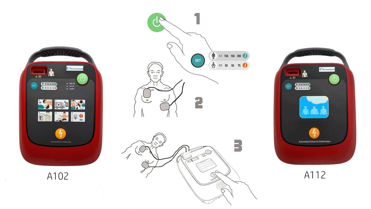 Hướng dẫn sử dụng máy sốc tim tự động (AED) trong cấp cứu